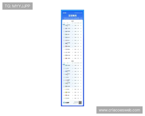 亚冠最新积分榜出炉 各队争夺激烈 形势扑朔迷离 亚冠最新积分榜出炉 各队争夺激烈 形势扑朔迷离